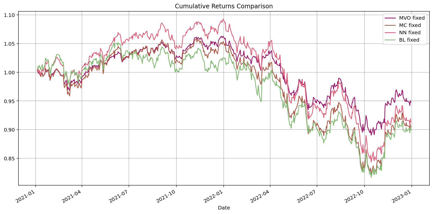cumulative_perf_fixed