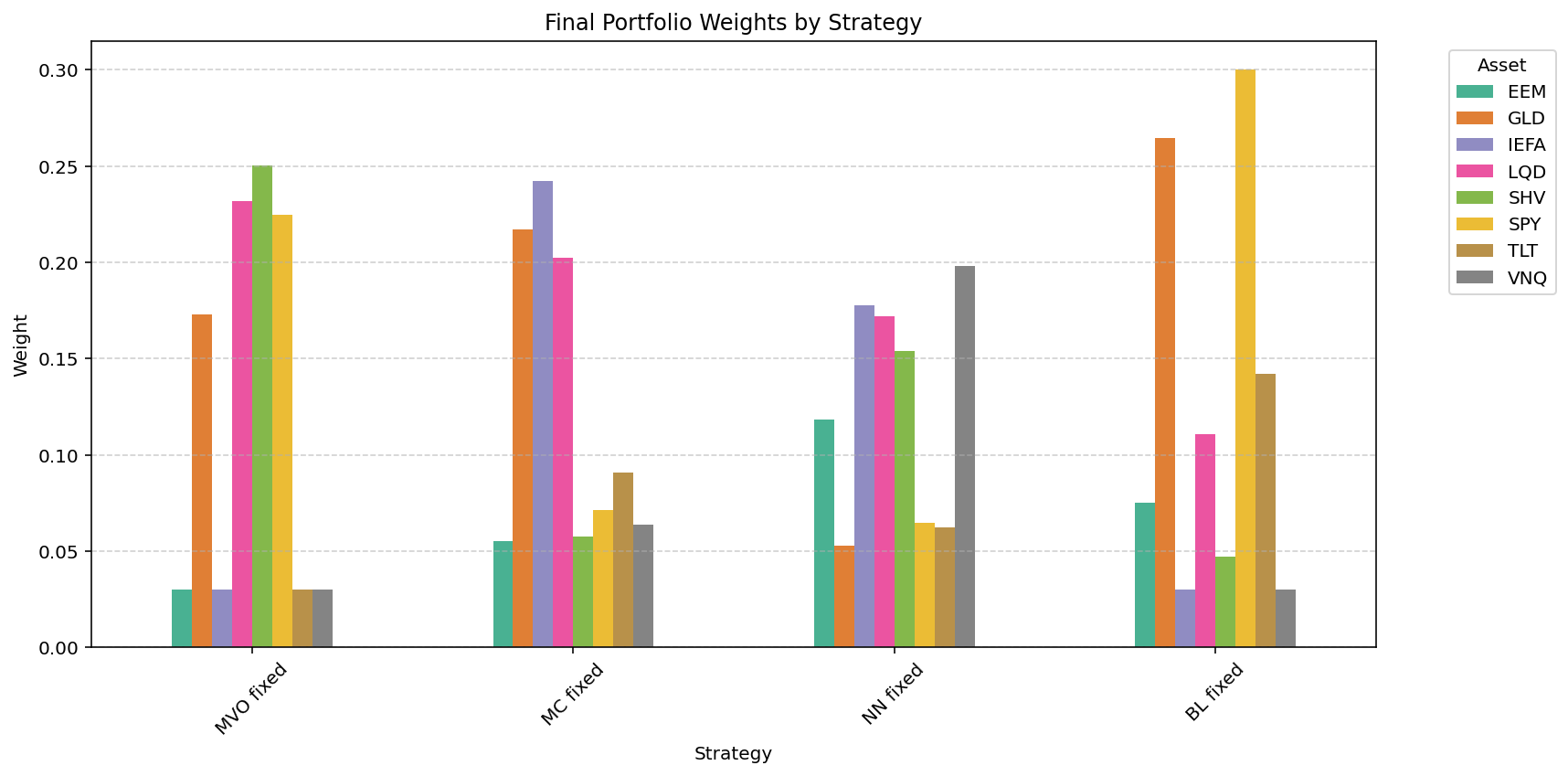 weights_pf
